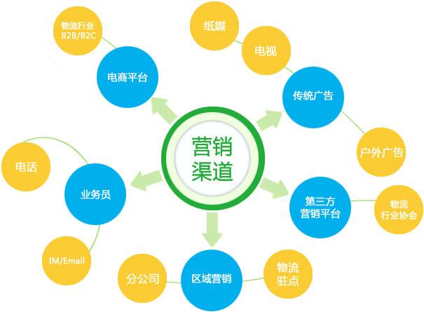 如何持久發(fā)展網(wǎng)絡(luò)營(yíng)銷策略？